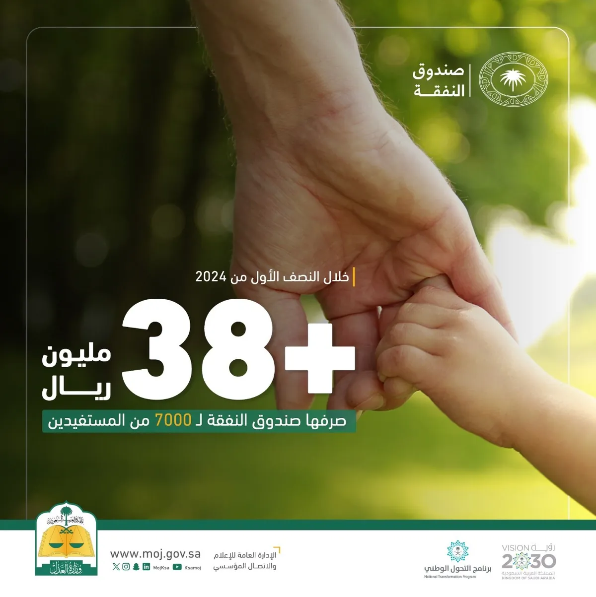 #أرقام_عدلية | +38 مليون ريال قدمها صندوق النفقة للمستفيدين خلال النصف الأول من 2024